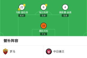 lol赛事直播赛地聚焦——欧联赛后热度飙升；罗马再遭质疑；态度坚定；赛程密集仍需轮换的简单介绍